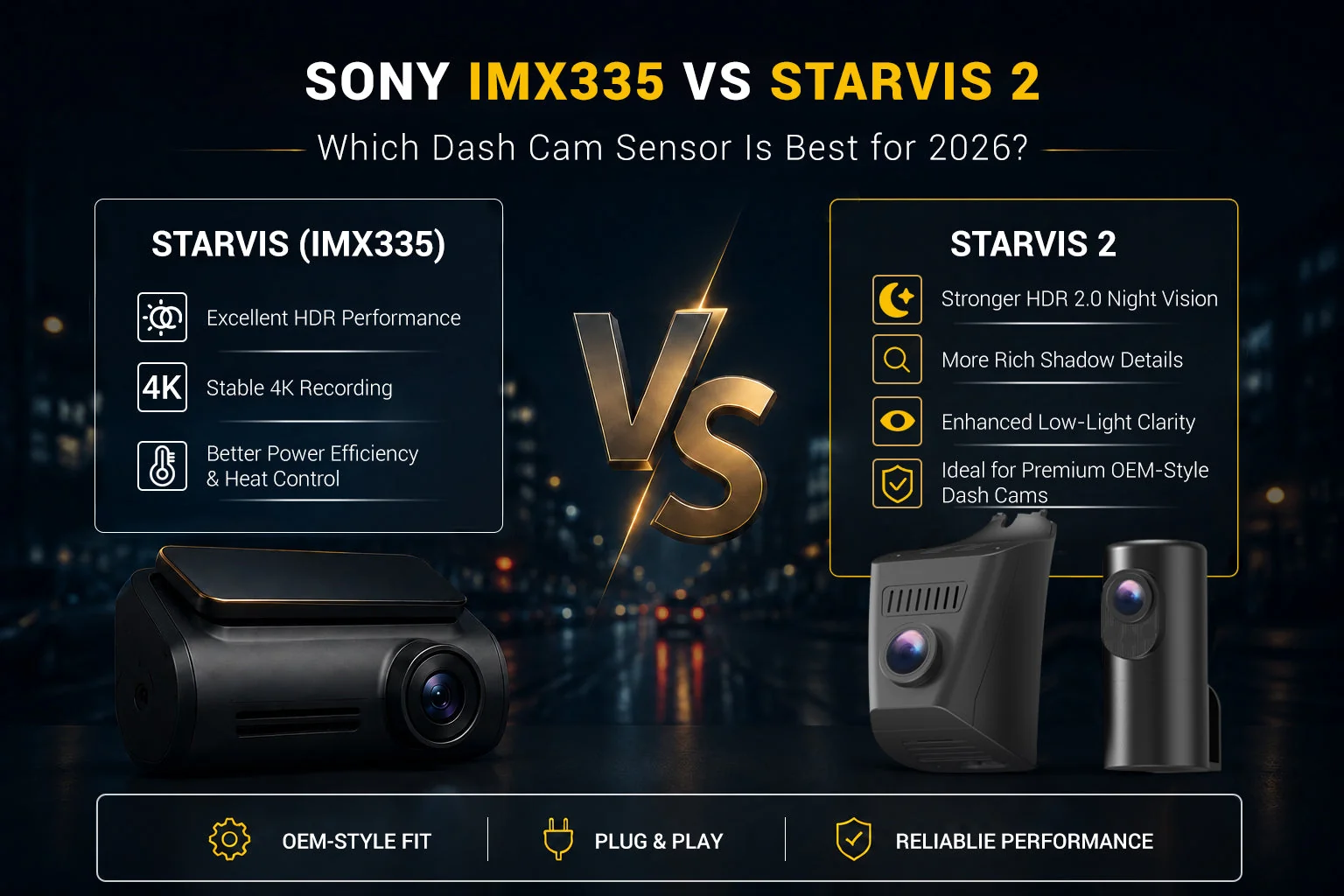 Best OEM-Style Dash Cams 2026: Sony IMX335 & STARVIS 2 Sensors You Can Trust